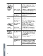 Preview for 134 page of Haier HCW3260AES User Manual