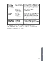 Preview for 135 page of Haier HCW3260AES User Manual