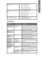 Preview for 41 page of Haier HCW3285AES User Manual