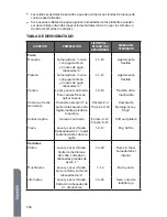 Preview for 118 page of Haier HCW3285AES User Manual