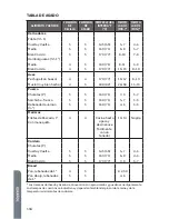 Preview for 120 page of Haier HCW3285AES User Manual