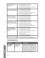 Preview for 130 page of Haier HCW3285AES User Manual