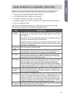 Preview for 39 page of Haier HCW3485AES User Manual