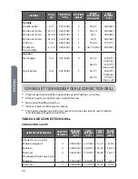 Preview for 74 page of Haier HCW3485AES User Manual