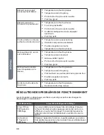 Preview for 90 page of Haier HCW3485AES User Manual