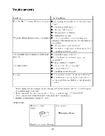 Preview for 15 page of Haier HD-1003 Operation Manual