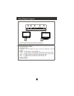 Preview for 4 page of Haier HD READY DIGITAL LCD TV User Manual