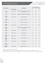 Preview for 82 page of Haier HD100-A2979 Manual