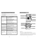 Preview for 3 page of Haier HD1200TXV Operating Instructions Manual