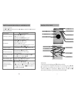 Preview for 3 page of Haier HD1405TXV Operating Instructions Manual