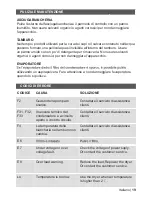 Preview for 107 page of Haier HD70-A82 User Manual