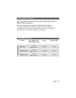 Preview for 19 page of Haier HD80-26A User Manual