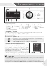 Предварительный просмотр 179 страницы Haier HD90-A636-E User Manual