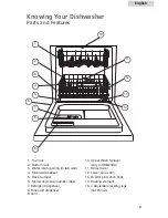 Предварительный просмотр 5 страницы Haier HDB24EA - 08-04 User Manual