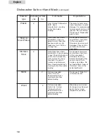 Предварительный просмотр 20 страницы Haier HDB24EA - 08-04 User Manual