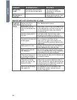 Предварительный просмотр 30 страницы Haier HDBL655AFB User Manual