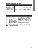 Предварительный просмотр 33 страницы Haier HDBL655AFB User Manual