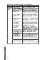 Предварительный просмотр 100 страницы Haier HDBL655AFB User Manual