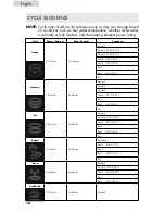 Предварительный просмотр 17 страницы Haier HDC2406TB User Manual