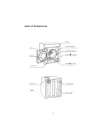 Preview for 4 page of Haier HDM3.5-1 User Manual