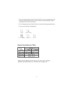 Preview for 6 page of Haier HDM3.5-1 User Manual