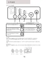 Preview for 11 page of Haier HDM5.0-2-LA User Manual