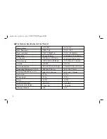 Preview for 7 page of Haier HDMI LE19K300 User Manual