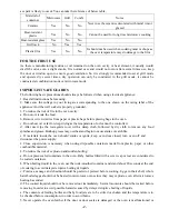 Preview for 3 page of Haier HDN-2080E Owner'S Manual