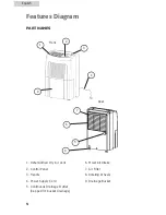 Предварительный просмотр 5 страницы Haier HDN305 - 30 Pint Capacity Dehumidifier User Manual