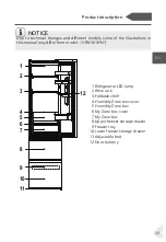 Preview for 15 page of Haier HDPW5618 Series User Manual