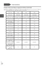 Preview for 46 page of Haier HDPW5618 Series User Manual