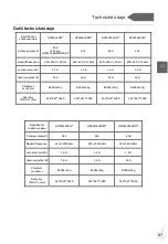 Preview for 99 page of Haier HDPW5618 Series User Manual