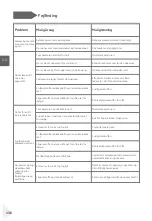 Preview for 138 page of Haier HDPW5618 Series User Manual