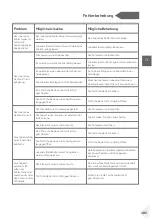 Preview for 187 page of Haier HDPW5618 Series User Manual