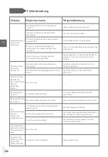 Preview for 188 page of Haier HDPW5618 Series User Manual