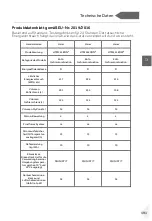 Preview for 193 page of Haier HDPW5618 Series User Manual