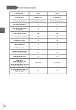 Preview for 194 page of Haier HDPW5618 Series User Manual