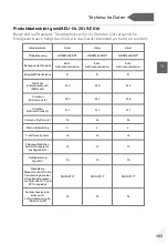 Preview for 195 page of Haier HDPW5618 Series User Manual