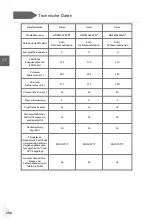 Preview for 196 page of Haier HDPW5618 Series User Manual