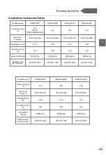 Preview for 197 page of Haier HDPW5618 Series User Manual