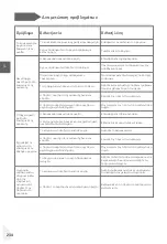 Preview for 236 page of Haier HDPW5618 Series User Manual