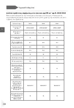 Preview for 242 page of Haier HDPW5618 Series User Manual