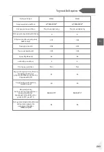 Preview for 243 page of Haier HDPW5618 Series User Manual