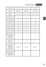 Preview for 245 page of Haier HDPW5618 Series User Manual