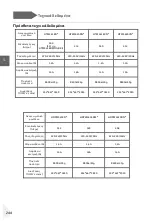 Preview for 246 page of Haier HDPW5618 Series User Manual