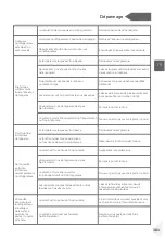 Preview for 383 page of Haier HDPW5618 Series User Manual