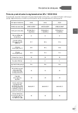 Preview for 389 page of Haier HDPW5618 Series User Manual