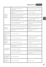 Preview for 433 page of Haier HDPW5618 Series User Manual