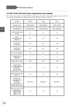 Preview for 438 page of Haier HDPW5618 Series User Manual