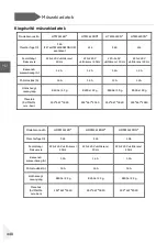 Preview for 442 page of Haier HDPW5618 Series User Manual